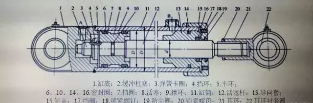 雙作用單活塞桿液壓缸的結構組成及特點(diǎn)